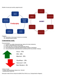 miedzynarodowe-systemy-hotelarskie-wyklad-11