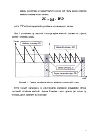 Zapas cykliczny- opracowanie