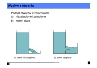 Hydraulika i hydrologia- wykład 5