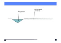 Odwodnienia- wykład 8