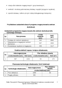 analiza-i-planowanie-centrum-dystrybucji-sieci-dostaw