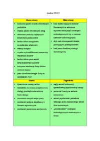 analiza-swot-mocne-strony