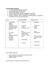 Wykład - dystrybucja