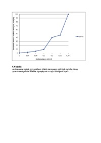 ustalane-skladu-ziarnowego-pylu-laboratorium