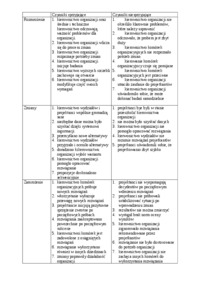 wyklad-systemy-informacyjne-zarzadzania