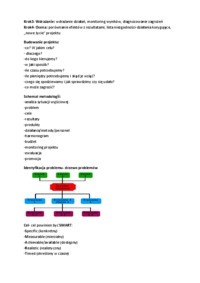 Polityka spójności UE- projekt