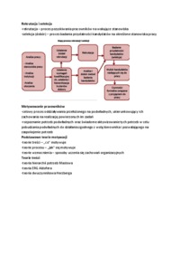 Funkcja personalna i motywowanie w zarządzaniu