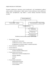 Proces produkcyjny i wytwórczy