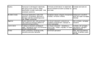 Wykład - rodzaje gleb