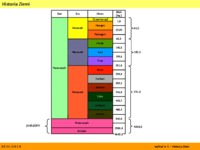 Historia Ziemi - wykład