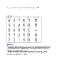 dyspersja przewodnictwa - omówienie