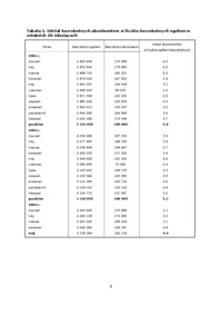 stan-realizacji-i-nowe-zamierzenia-programu-pierwsza-praca