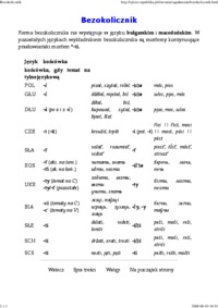 bezokolicznik-w-roznych-krajach