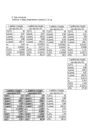 ocena-skurczu-wyprasek-wtryskowych