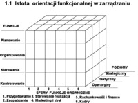 wyklad-zarzadzanie-procesami-niestacjonarne-2013r