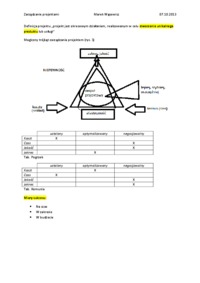 wyklady-2013-zarzadzanie-projektami
