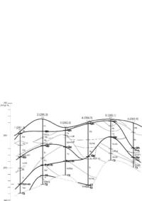 przekrój geologiczny - praca na ćwiczenia