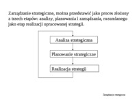 podstawy-zarzadzania-planowanie-1