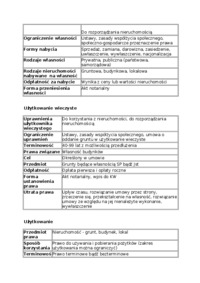 Prawo do nieruchomości