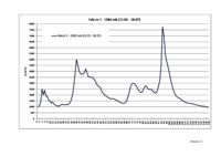 Regulacja i ochrona przeciwpowodziowa dla Tczewa