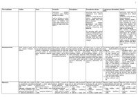 test-z-prawa-gospodarczego-oraz-opracowanie-spolek-handlowych