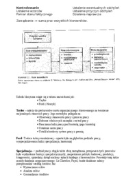 Organizacja i zarządzanie - ćwiczenia