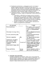 strategie-uczenia-sie