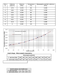 wzorcowanie manometrów - sprawozdanie