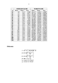 prostowody-przyblizone