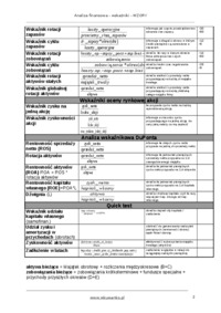 Analiza finansowa - wskaźnik produktywności 