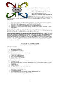 marketing-zagadnienia-ogolne