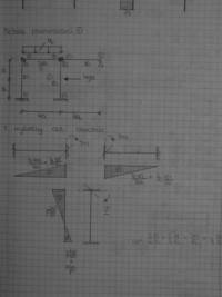 metoda przemieszeń, stan naprężenia, stany graniczne