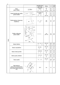 Podręczny zestaw znaków umownych na mapie zasadniczej wg instrukcji K-1