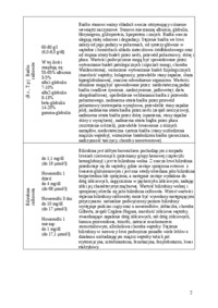 Badania biochemiczne krwi
