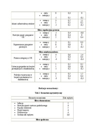 Monitoring i programowanie strategiczne - zadania 1