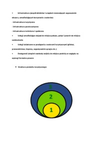 produkt-turystyczny-wyklad-i