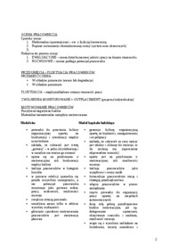 nauka-o-organizacji-wyklady