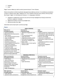samorzad-terytorialny-we-wloszech-ustroj-i-finanse