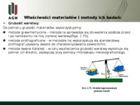 Materiały otrzymane metodą CVD