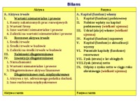 Bilans - uproszczona struktura