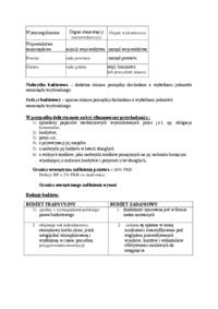 finanse-notatki-na-egzamin