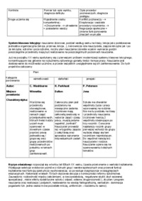 kolokwium teoretyczne podstawy kształcenia