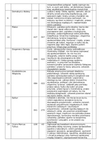 przedstawiciele-doktryn-politycznych