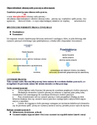 prawo-cywilne-wyklady-3