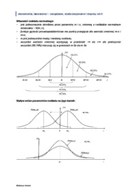 ekonometria-laboratoria-2-rozklad-normalny