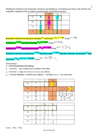 Programowanie liniowe- metoda simpleks 