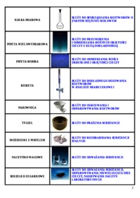 wskazniki-analiza-objetosciowa-piktogramy-odpady-szklo-chemia-nieorganiczna