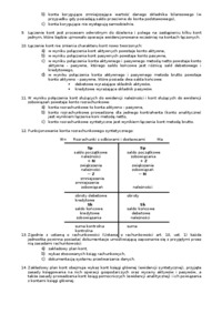 Dzielenie i łączenie kont