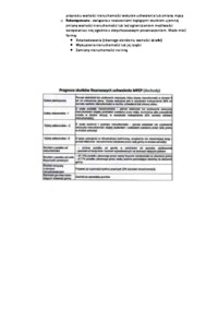 cele-planowania-przestrzennego