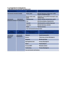 Badania marketingowe wykład VI- instrumenty pomiarowe